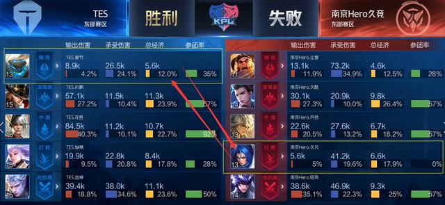 在卡位战的