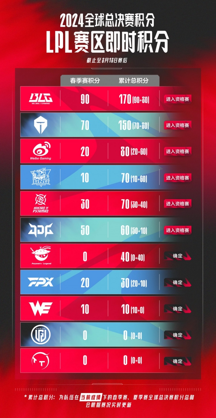 时取得的成